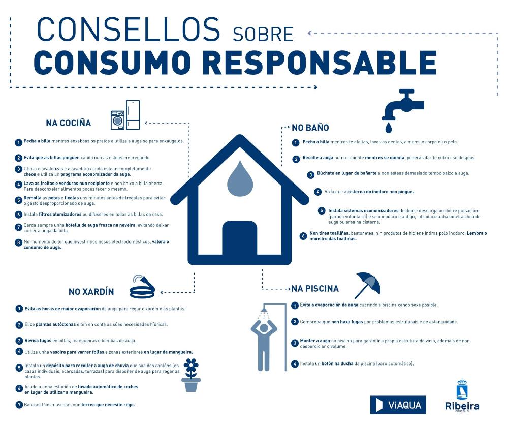 Imagen Consellos sobre o consumo responsable da auga
