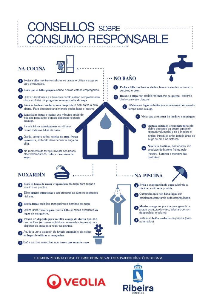 Imagen O Concello de Ribeira fortalece o control do uso responsable da auga potable da rede municipal
